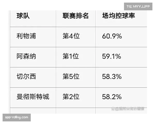 英超球队应对伤病策略对比 阵容深度决定赛季走势